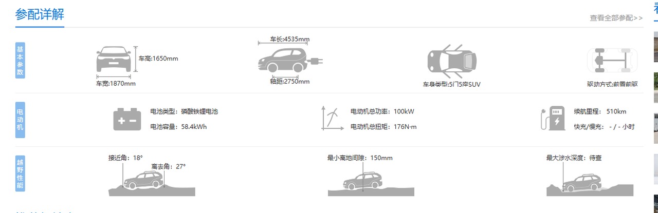 AION Y Plus 2025 款 焕新上市 9.98 万起